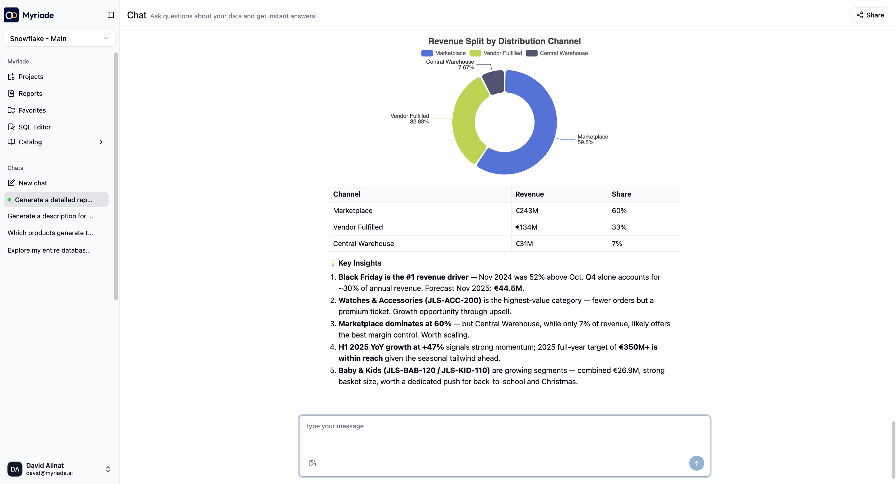 Myriade app β AI analytics chat with revenue insights